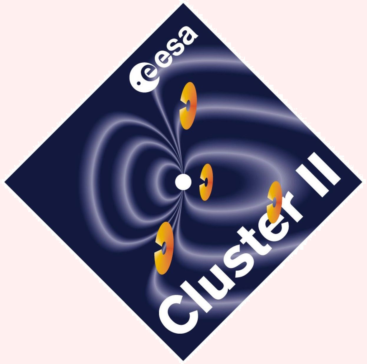 CLUSTER Mission